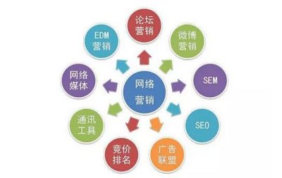 初创公司精心品牌口碑营销，哪些地方需要注意？