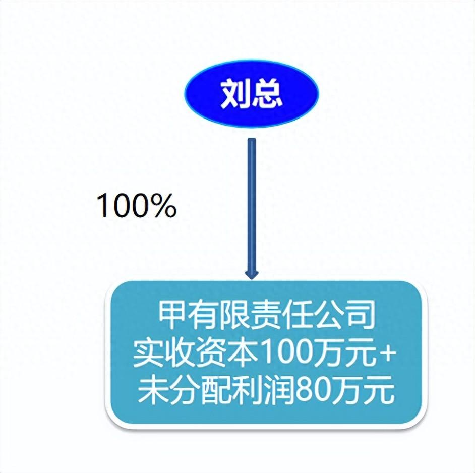 公司注销的时候，若是属于自然人股东，要注意个税的计算方式！